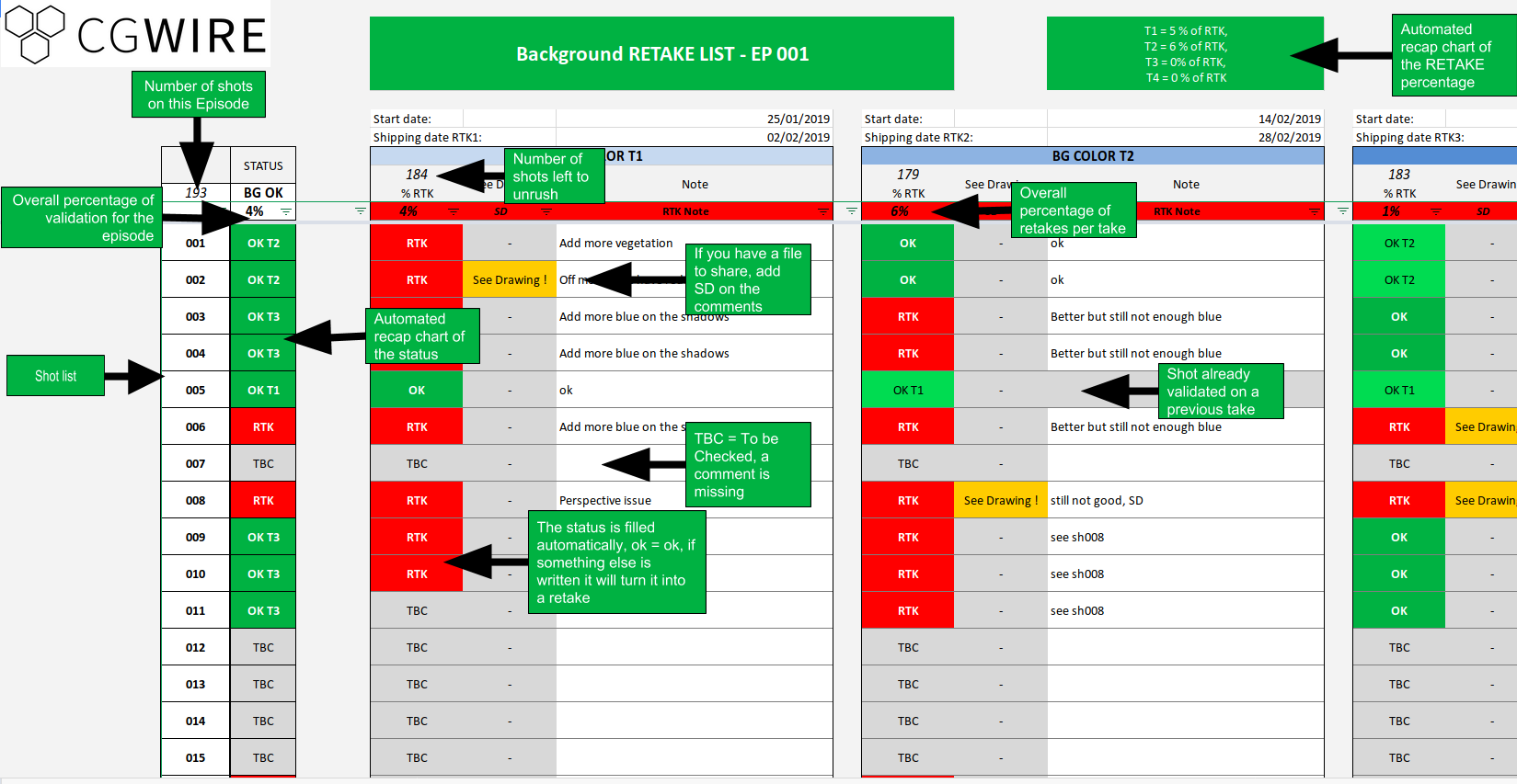 Retake list spreadsheet