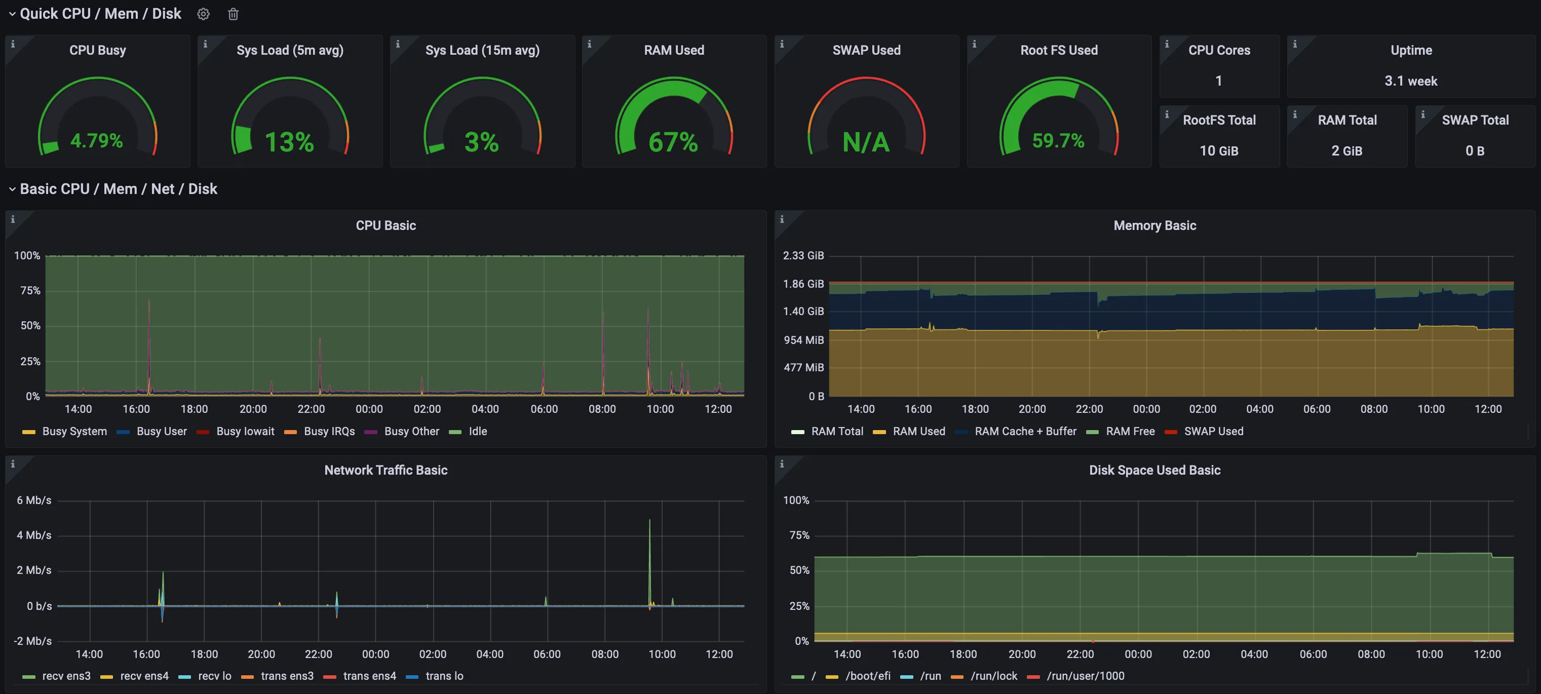 Avoid unplanned outages that kill deadlines